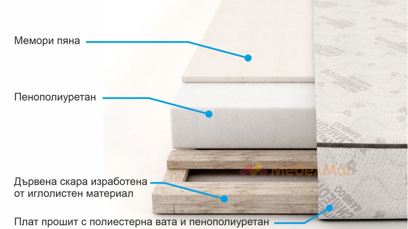 Еднолицев матрак Матрак Бамбук Полиуретан с мемори 180/200 еднолицев - изглед 8